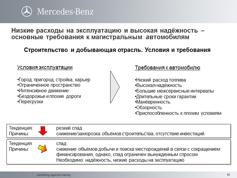 Advertising agencies training Низкие расходы на эксплуатацию и высокая надёжность – основные требования к